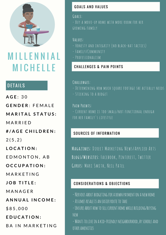 How To Create Home Buyer Personas Millennial Michelle Image