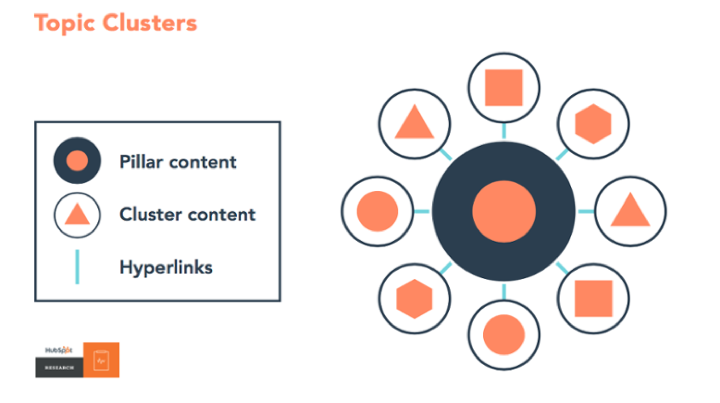 Historical Optimization: How To Update and Republish Old Content and Why You Absolutely Need To Cluster Image