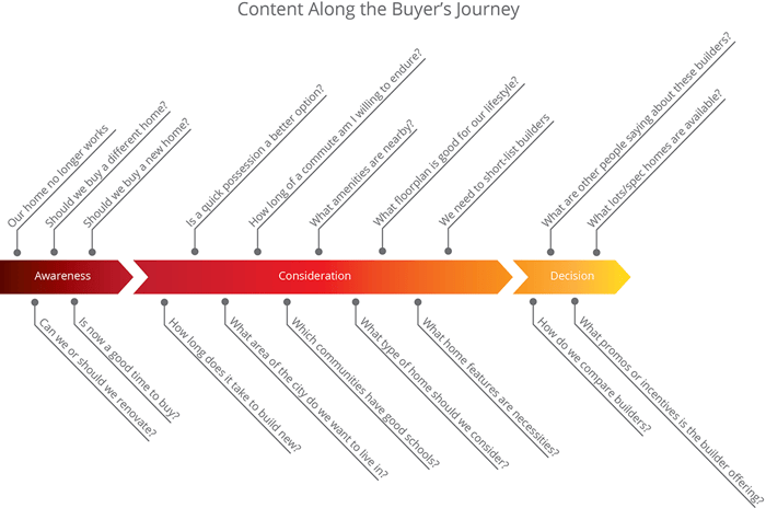 Mapping the Home Buying Journey: Part 2 Questions Image