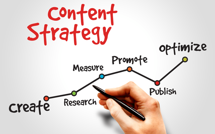 Steps to Take Before You're Ready for Content Marketing Success as a Home Builder Strategy Image