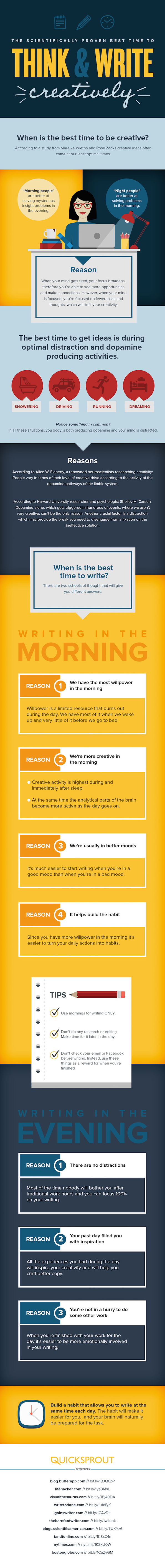 When is the Best Time to Be Creative? Infographic image