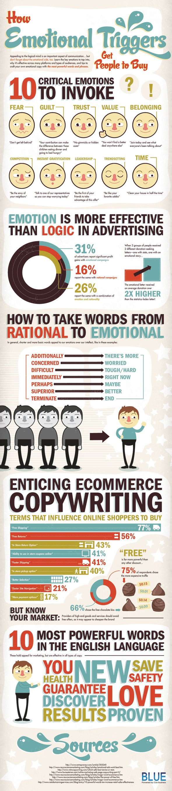marketing-psychology-how-emotional-buying-triggers-work-infographic-image