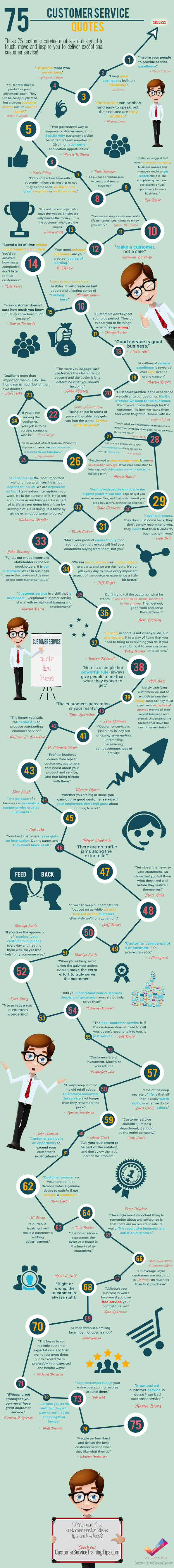 75-inspiring-customer-service-quotes-to-live-by-infographic-image