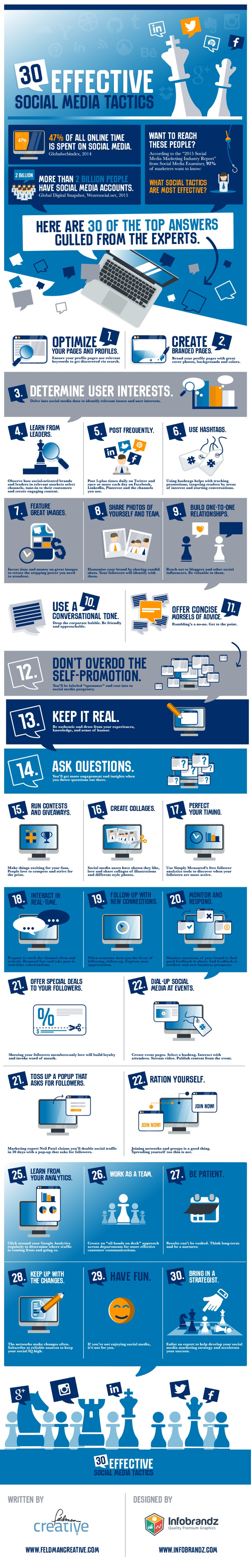 The 30 Most Effective Social Media Marketing Tactics Infographic image