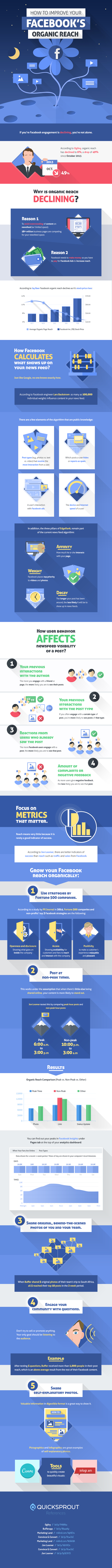 How to Improve Organic Reach on Facebook Infographic image