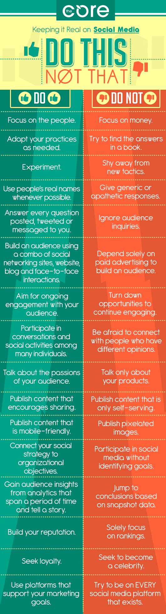 Social Media Best Practices: What to Do and What to Avoid Infographic image