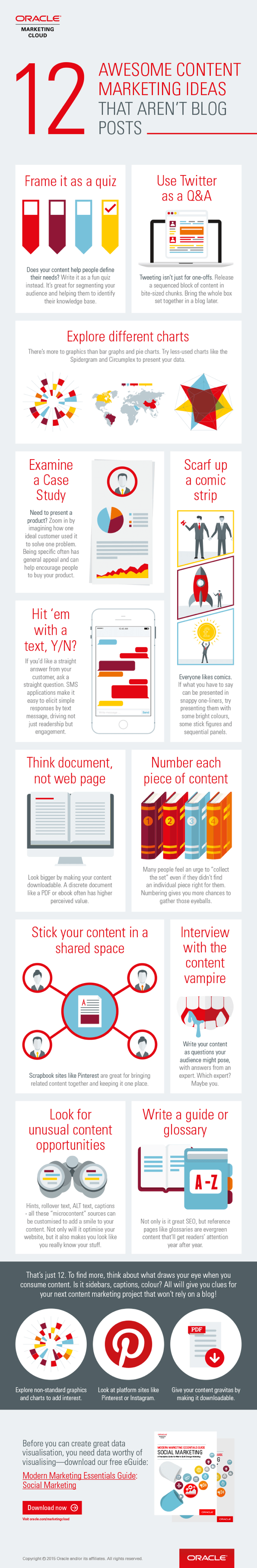 12 Great Content Marketing Ideas That Aren't Blog Posts Infographic Image