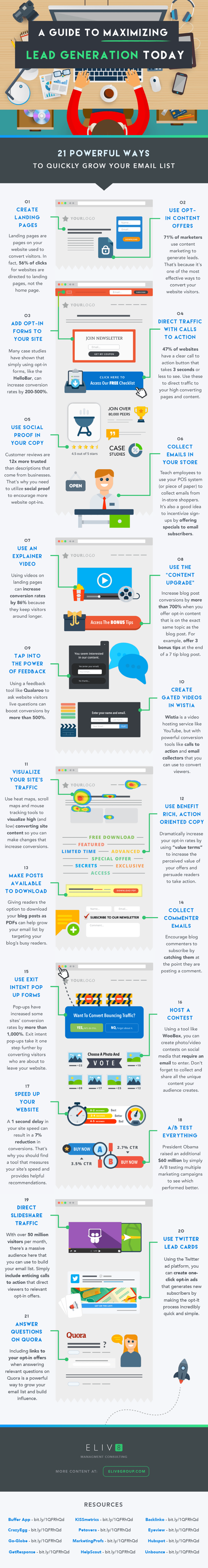21 Effective Ways to Grow Your Email List Fast Infographic Image