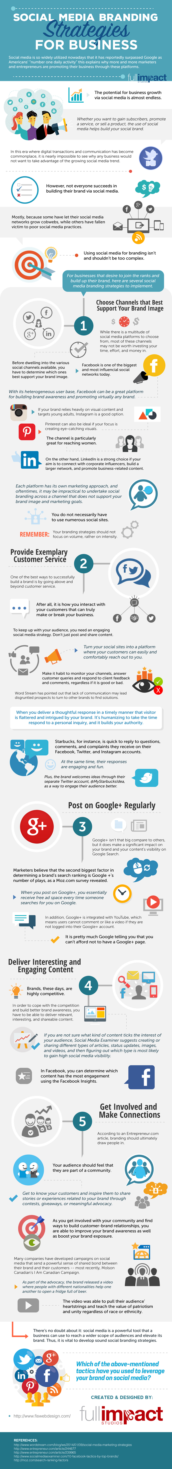 5 Strategies for Social Media Branding Success Infographic image