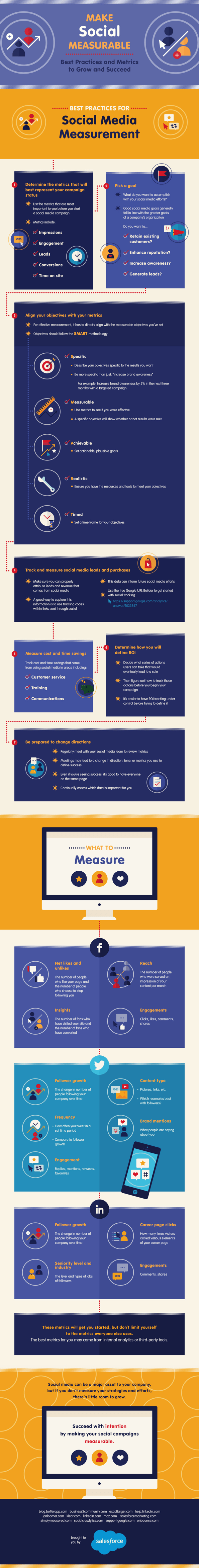 Best Practices for Social Media Measurement Infographic image