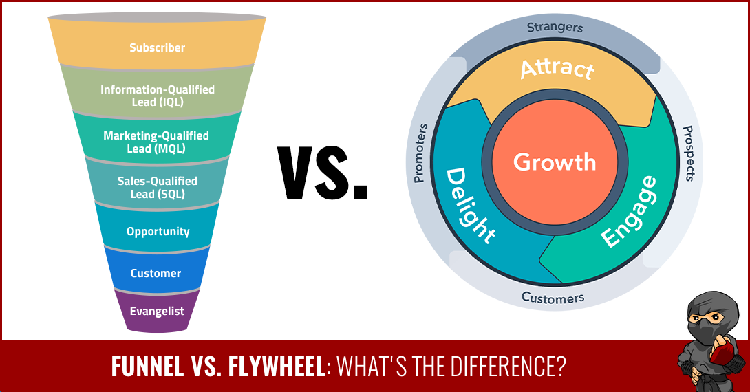 Funnel vs. Flywheel: What’s the Difference?